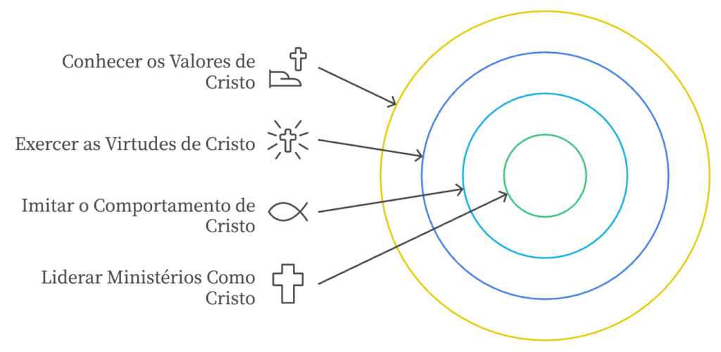 jornada discipulado ilustracao